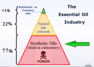 essential oil purity